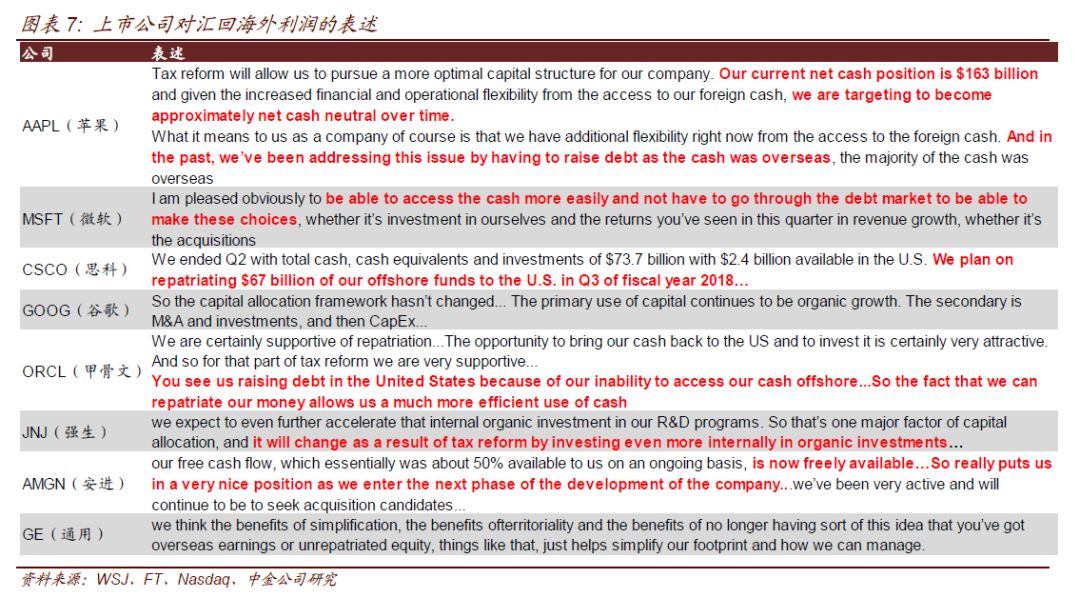 最新LIBOR利率的观点阐述