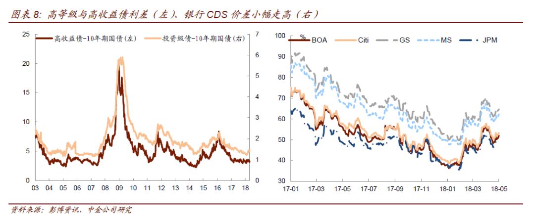 最新LIBOR利率的观点阐述