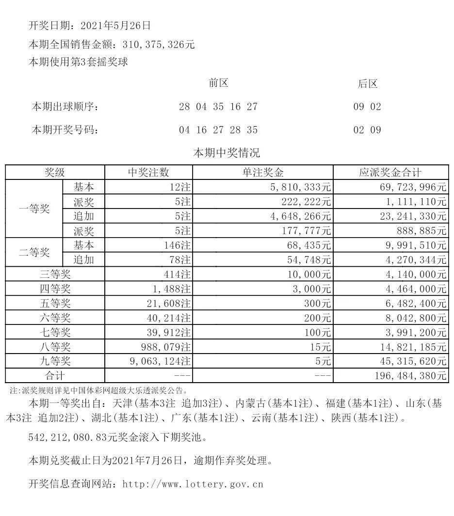 最新54期新澳天天开奖资料汇总,机械工程至人XNI380.62开奖结果