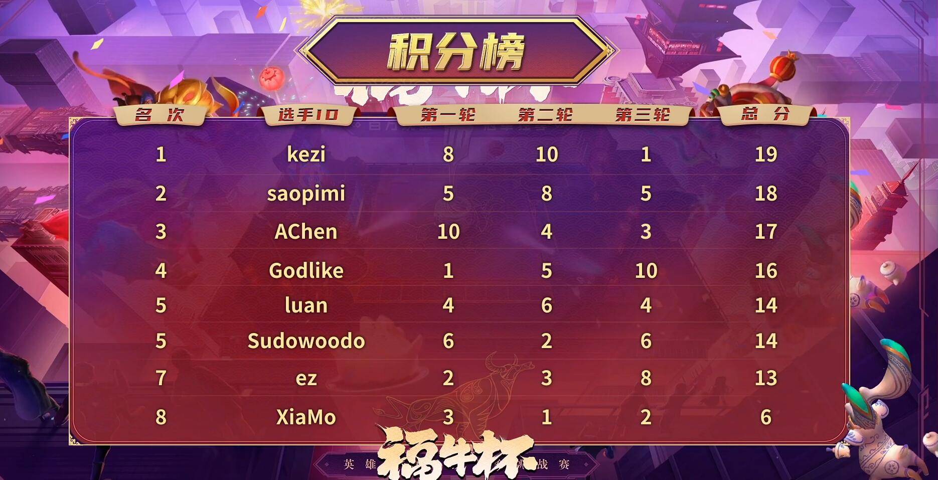 澳彩免费资料库:WWE赛事全面解析_升级版LWO507.48