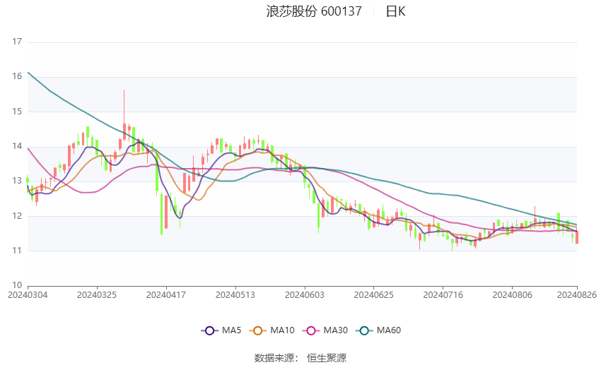 2024新澳今晚开奖信息,评判标准汇总_娱乐频道VIC858.58
