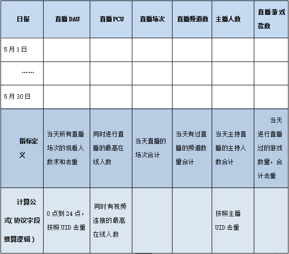 直播执行表,构建高效直播活动的关键要素