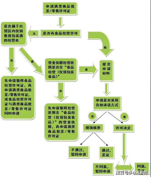 最新产品代理加盟步骤指南及市场分析解读
