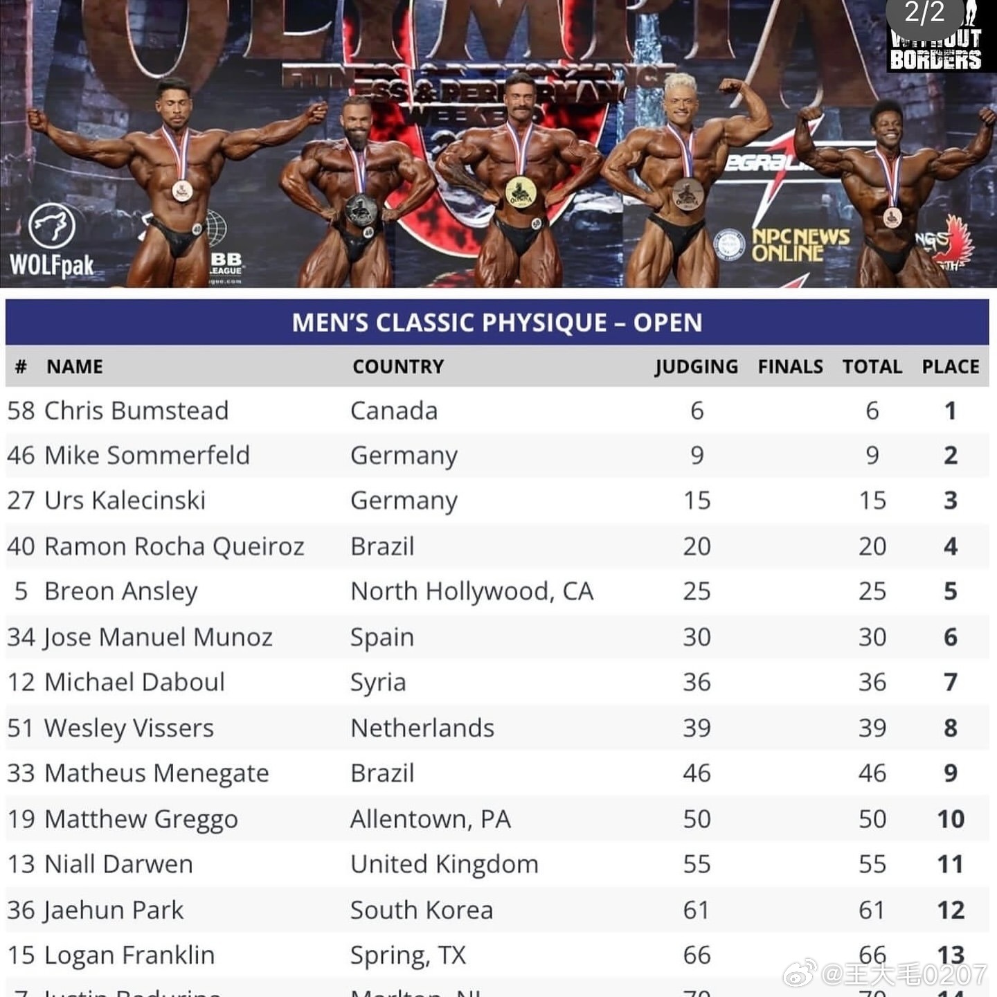 包含2024年最新奥赛资料,免费精准解析,专业调查解读_VGJ68.963经典版