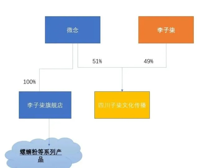 “李子柒商标被判无效,微念操作指南解析_XFC68.175定制版”