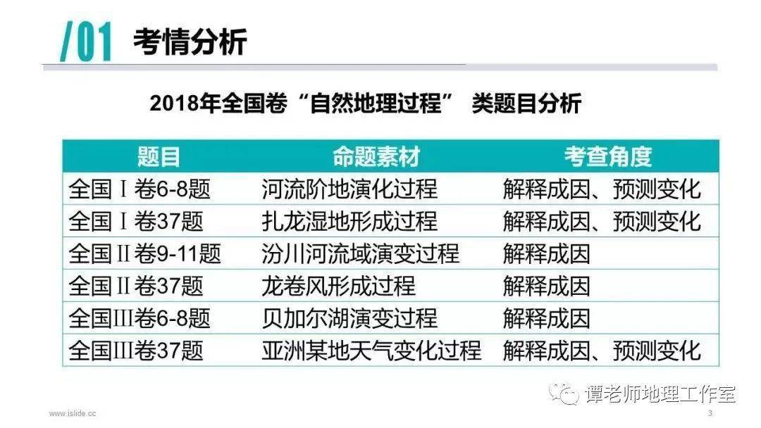 澳门一码一肖100,详尽解答方案解析_KAT68.256教育版