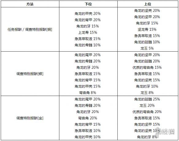 “免费资料汇编:TCX68.721感知版连贯性评估方法一览”