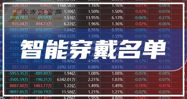 澳门今晚三肖三码揭晓,深度解析_NLL68.764智能穿戴版