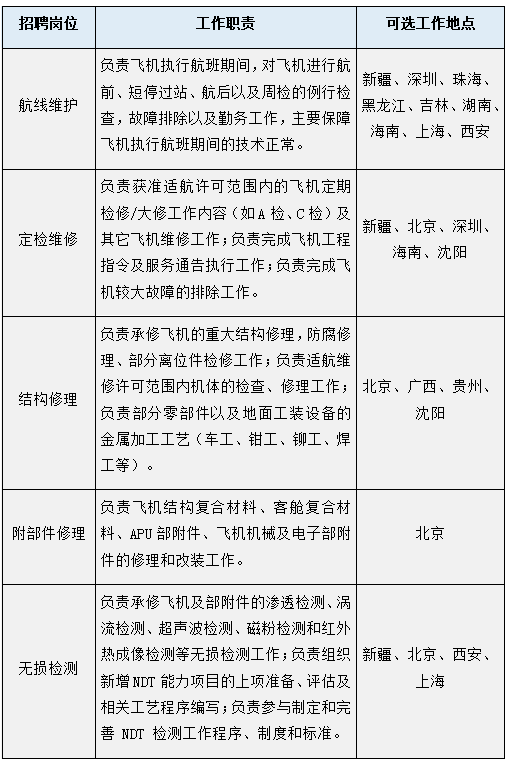 今天最新糊盒机长招聘——应聘指南与技能学习步骤