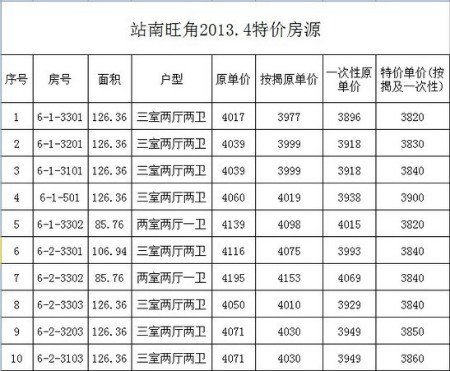 站南旺角最新动态,自然美景探索之旅开启