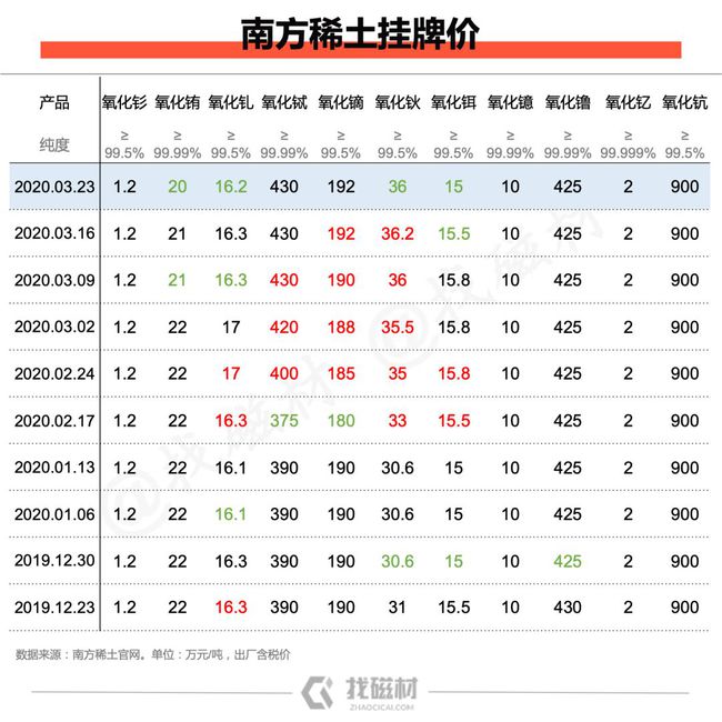 2024年生肖49码详解与评估_YLA3.49.68终身版