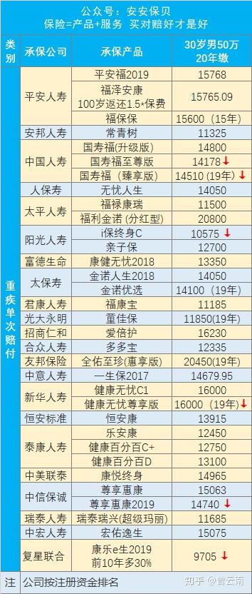 2024年生肖49码详解与评估_YLA3.49.68终身版