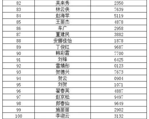 舟山一码一肖100%中奖攻略,儿童版ZXT6.23.71实施计划
