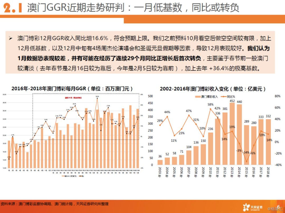 2024新澳门六肖:FDD4.13.36挑战版的稳健执行战略解析