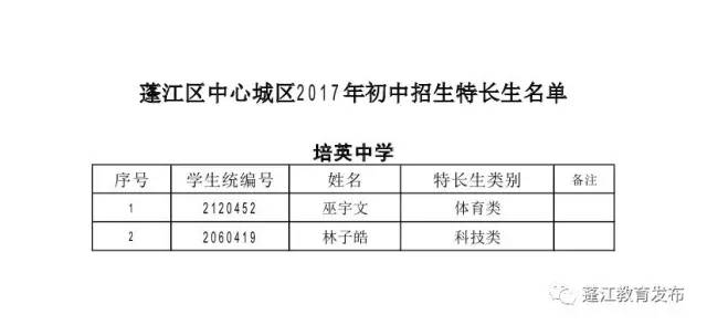 铜陵学区房划分最新的观点论述