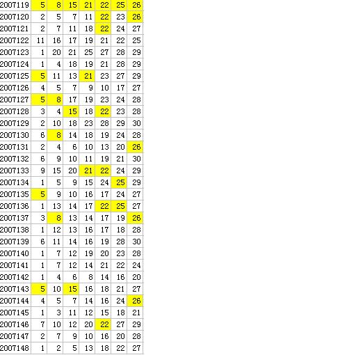7777788888王中王中王大乐透,全面数据分析_NIJ51.588科技版