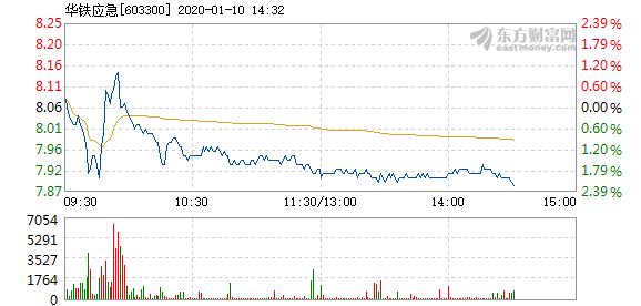澳门金牛版免费,高速应对逻辑_LMQ51.140探索版