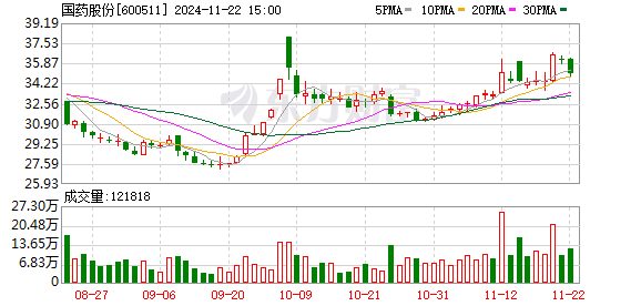国药股份最新重组消息