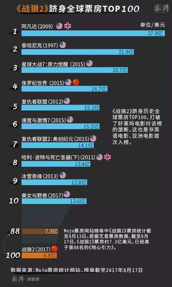 战狼2全球最新票房,追踪指南与详细数据解析