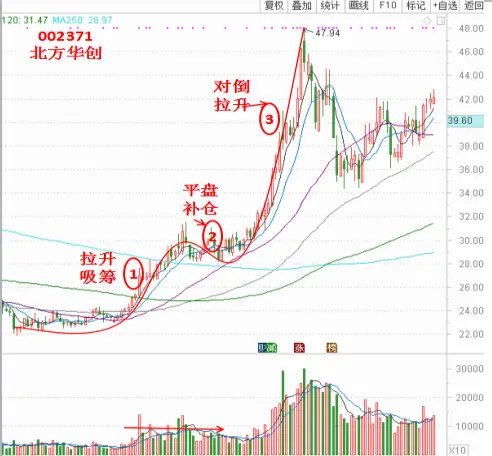 澳门今晚开特马+开奖结果大丰收,安全性方案执行_HTW94.197界面版