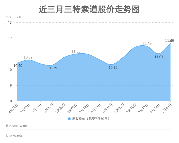 澳门今晚开特马+开奖结果大丰收,安全性方案执行_HTW94.197界面版