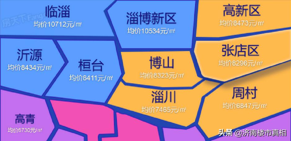 临淄最新房价,变化中的城市,你我的励志故事