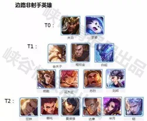 最新王者荣耀英雄排行,荣耀之巅的巅峰对决