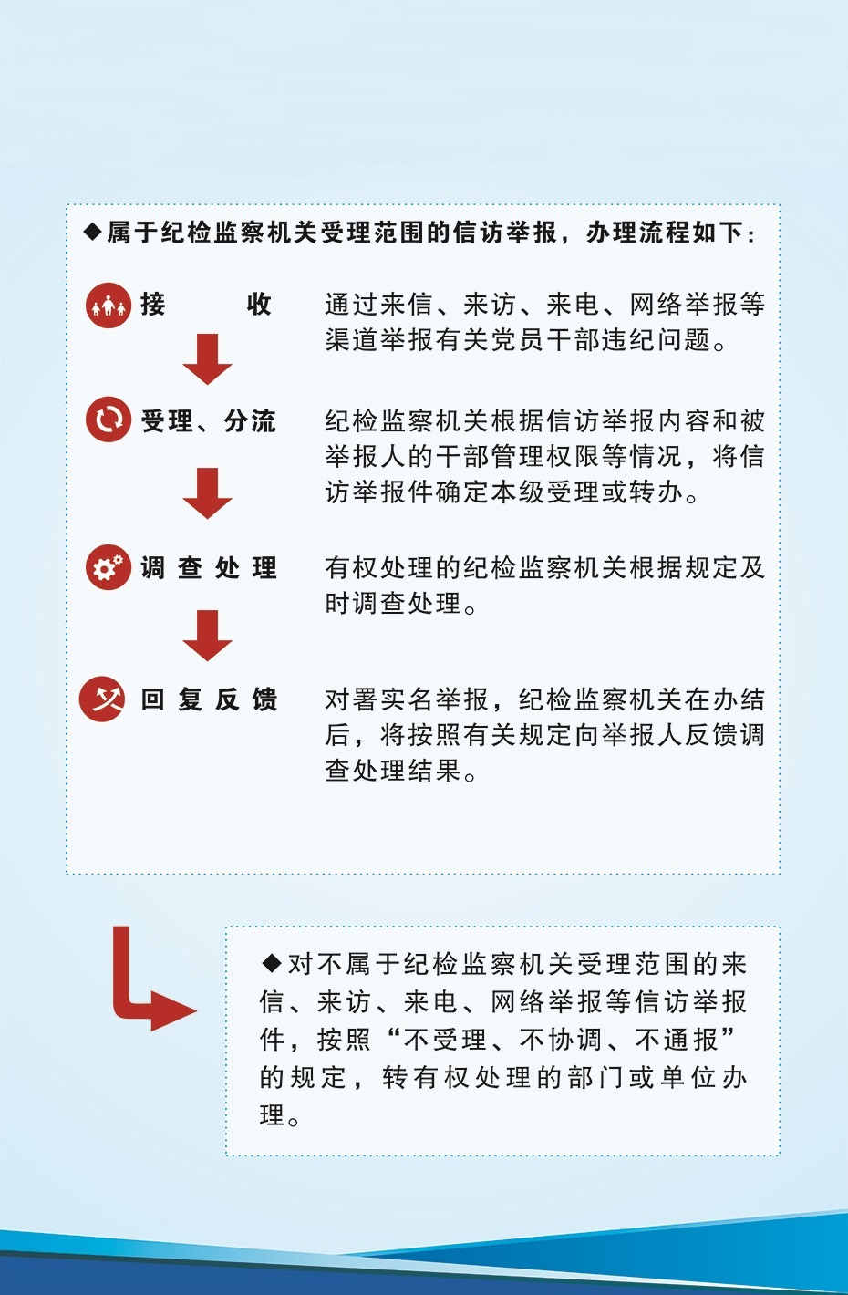 最新纪检监察信息获取与解读步骤指南