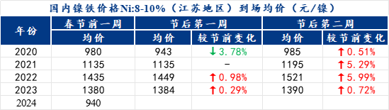 镍铁最新价格2024,洞悉市场走势,洞悉你的投资机遇🌟