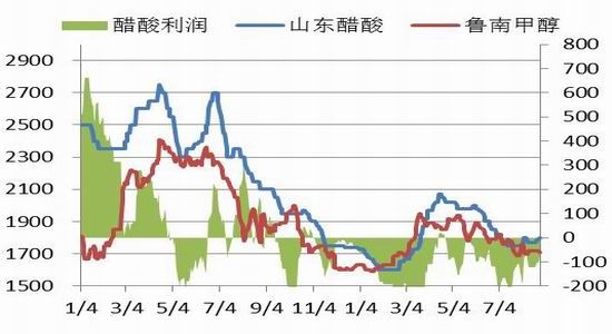 山东糠醇最新价格,变化中的学习,自信与成就感的源泉