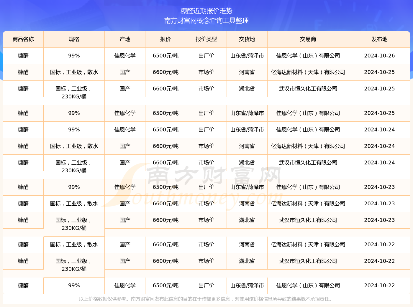 山东糠醇最新价格,变化中的学习,自信与成就感的源泉