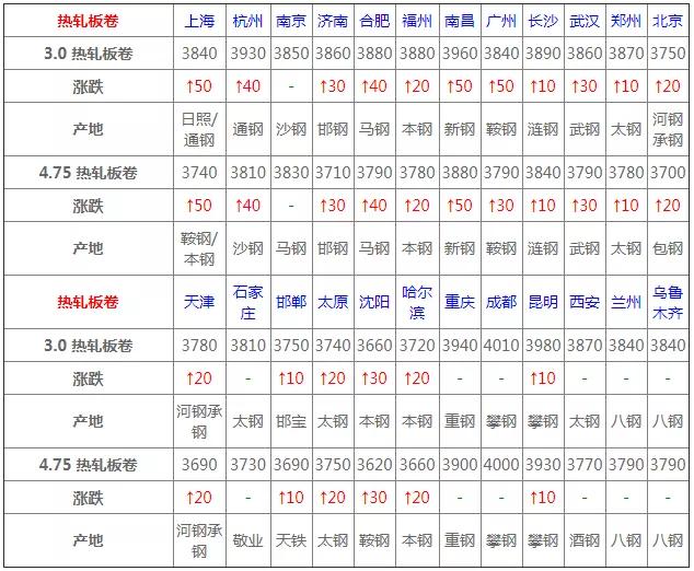 中国最新热卷价格,时代的印记与市场的脉动