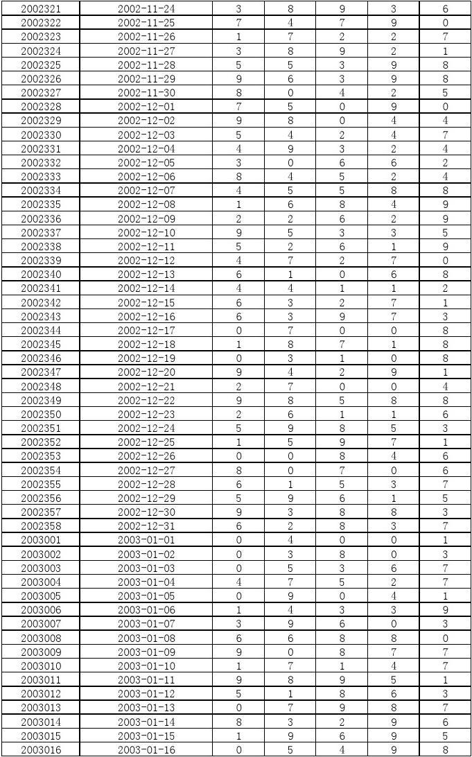 3d开机号和试机号,实际确凿数据解析统计_ZOH35.153界面版