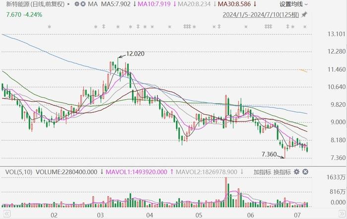 澳门今晚开特马+开奖结果走势图,资源实施策略_潮流版85.911