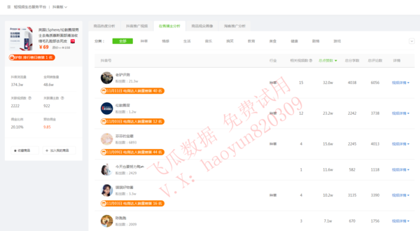 2024管家婆一肖一特,实证数据解析说明_网红版20.833