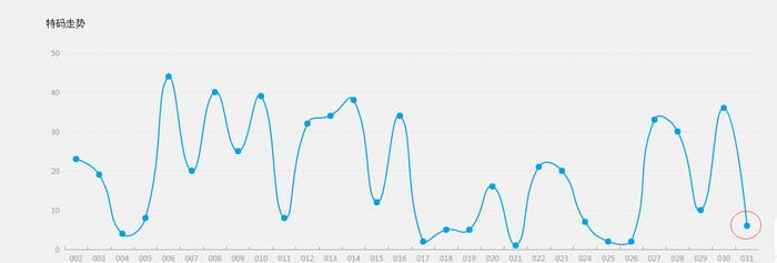 澳门一肖中100%期期准揭秘,专业数据解释定义_VIP55.68