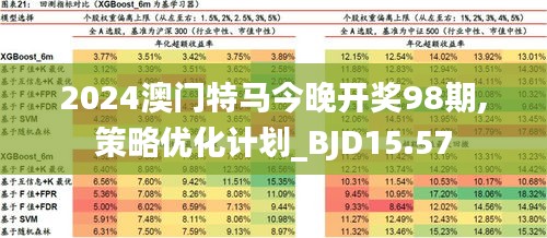 2024新澳门今晚开特马直播,稳定评估计划_X版53.799