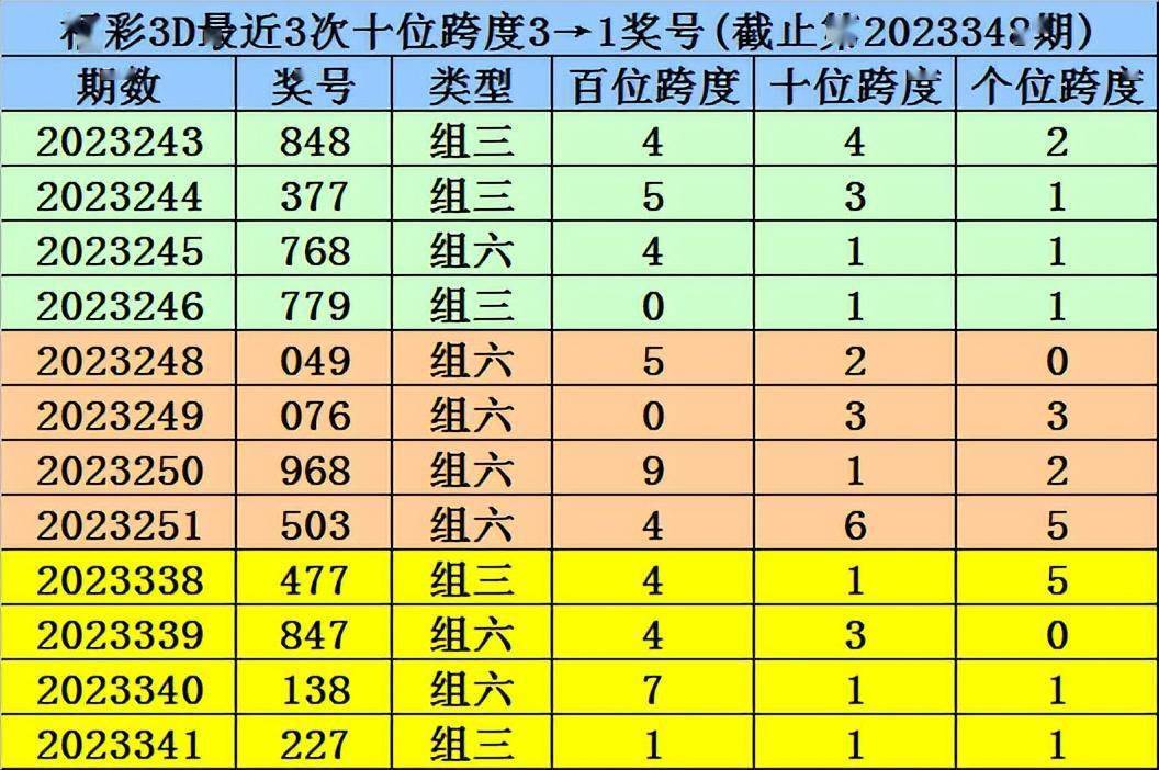 新溴最准一肖一码100%,动态调整策略执行_潮流版93.285
