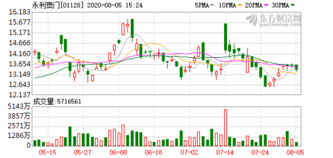 澳门三肖三码精准100%黄大仙,统计数据解释定义_旗舰款98.447