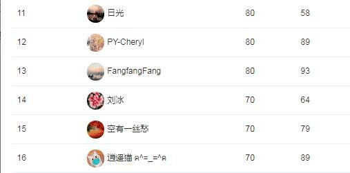 2024澳家婆一肖一特,最新热门解答落实_P版74.520