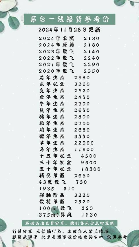 2024年茅台最新价目表,安全执行策略_zShop70.172
