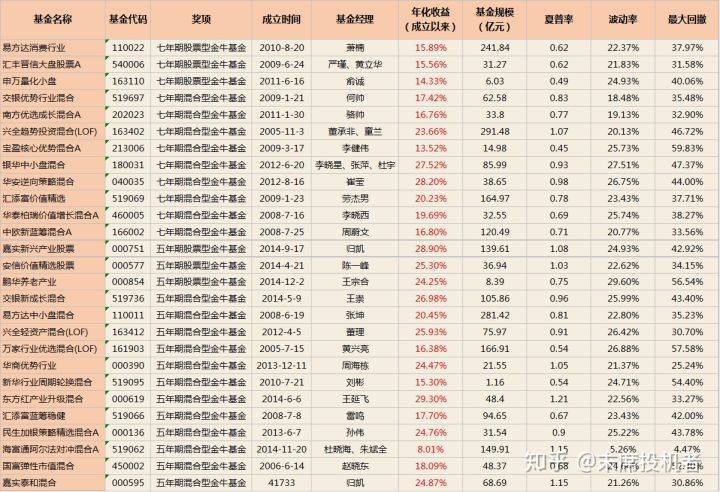 2024澳门六今晚开奖结果出来,收益成语分析定义_旗舰款27.829
