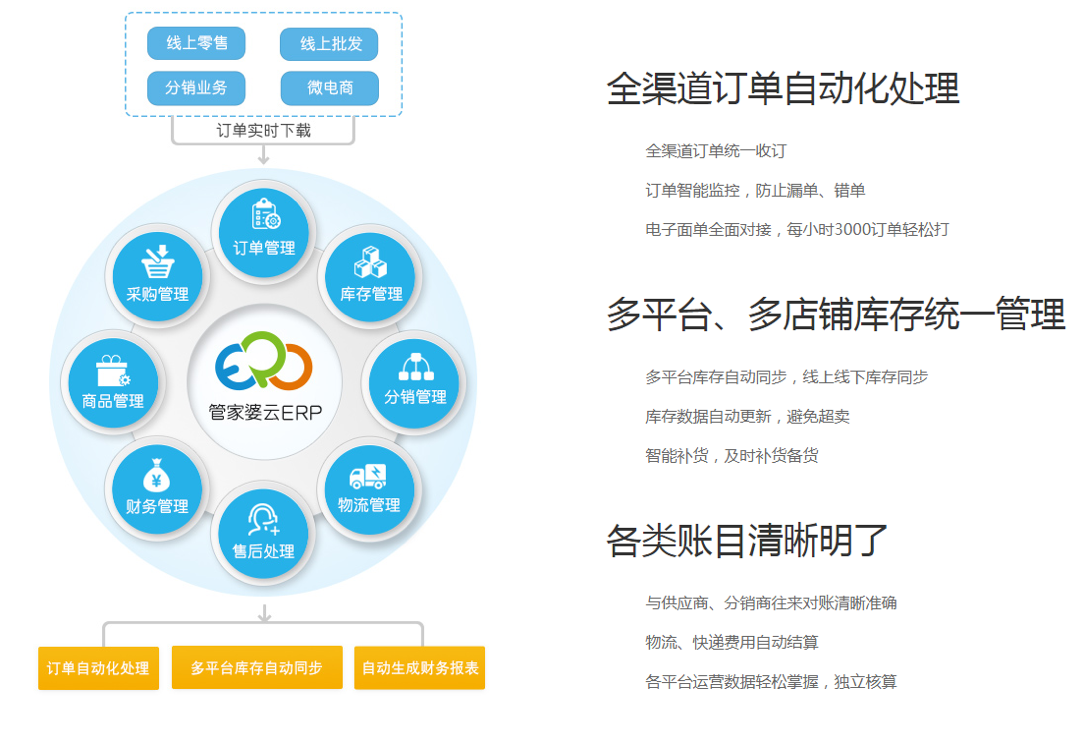 7777788888精准管家婆,快速设计问题计划_HarmonyOS38.400