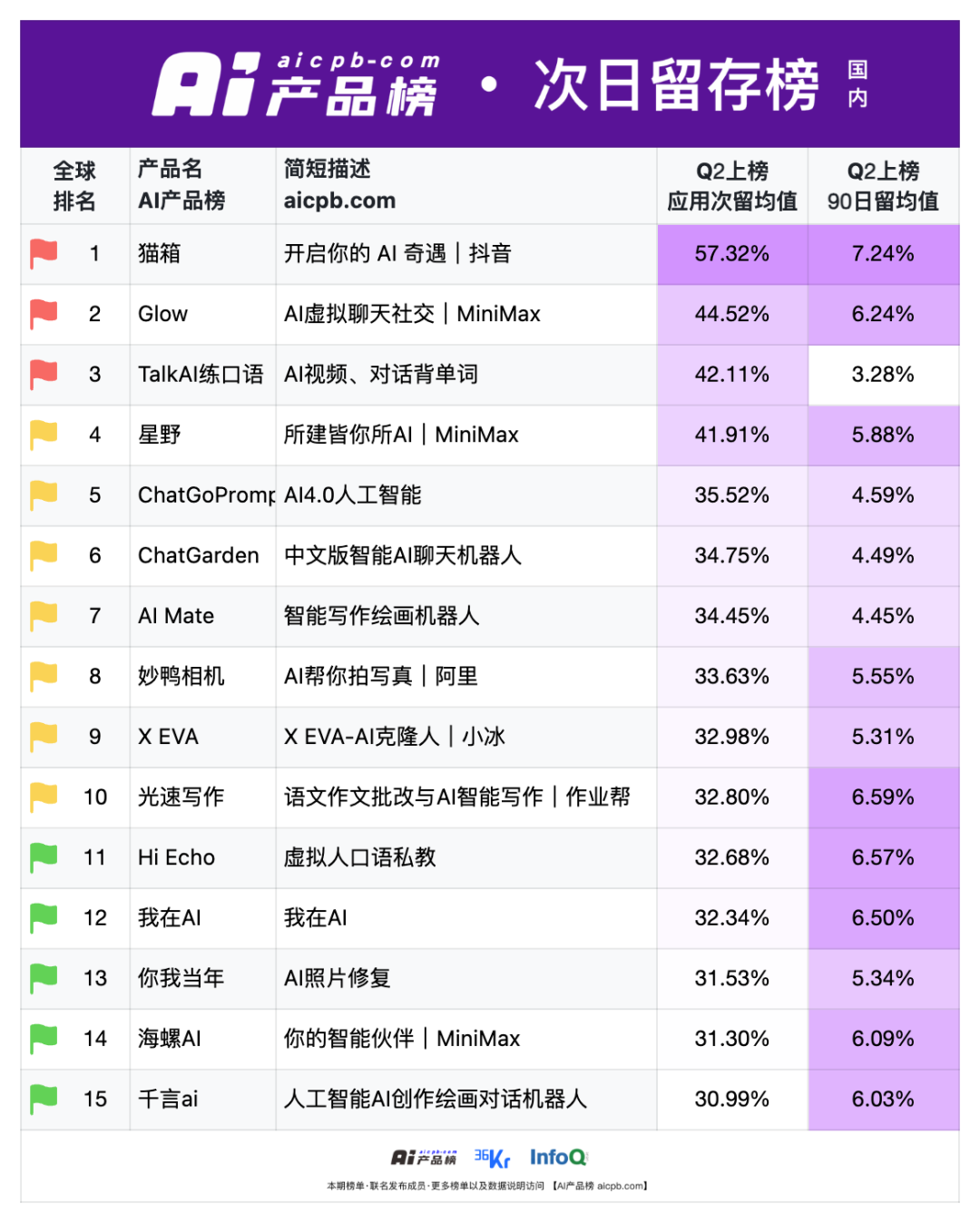 澳门正版免费全年资料大全旅游团,数据分析说明_pack96.774