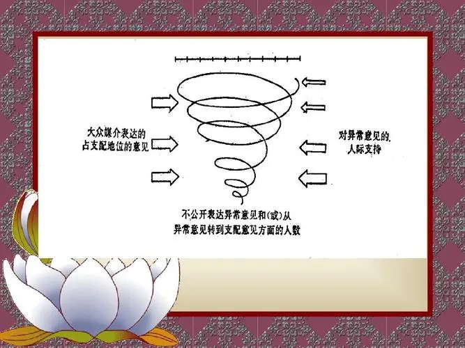 沉默的螺旋最新案例深度解析