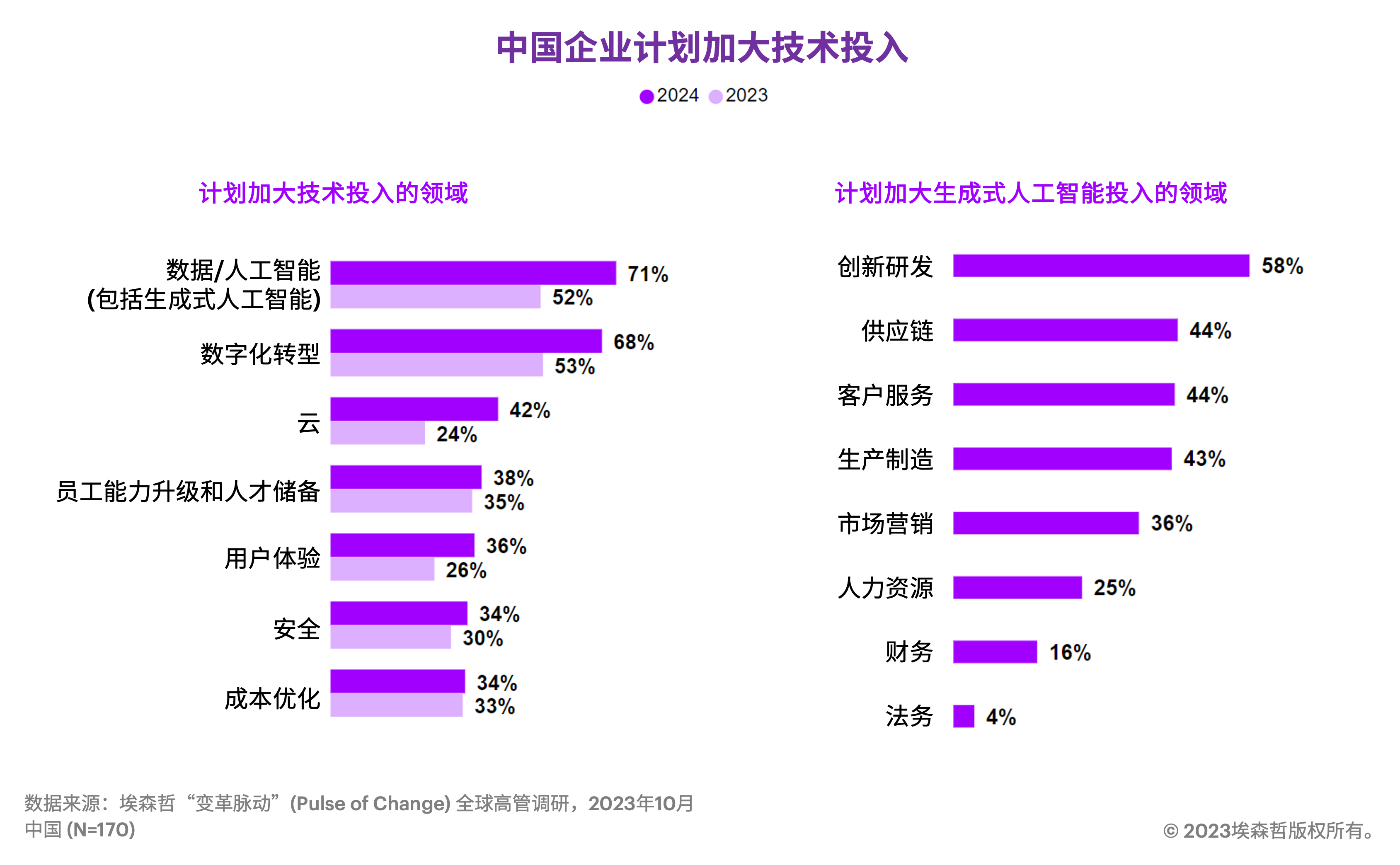 新澳门开奖号码2024年开奖结果,深究数据应用策略_HTE23.502钻石版