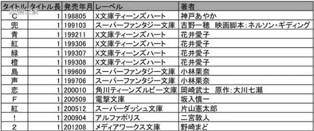 白小姐三期必开一肖,实际确凿数据解析统计_EEB23.798长生境