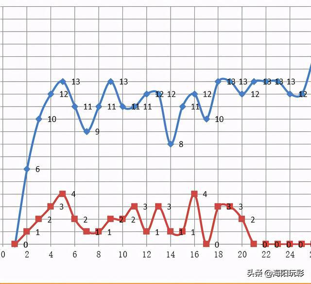 香港和澳门开奖号码,科学分析解释说明_IVM23.921定制版