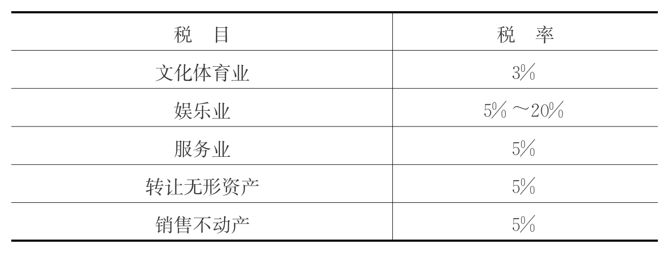 揭秘石材行业最新税率,你准备好了吗?📣✨