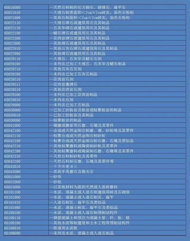 揭秘石材行业最新税率,你准备好了吗?📣✨